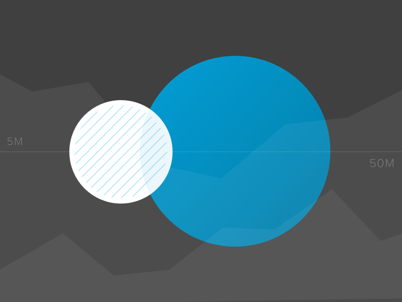 Chart Style Explorations 02 circle visualization data graph pie chart style chart