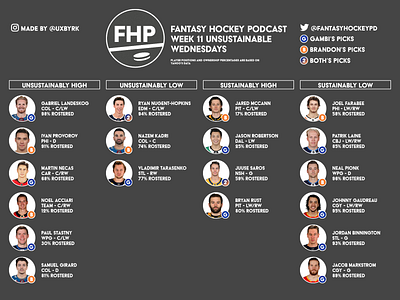 Fantasy Hockey Podcast Graphic Summary canada design fantasyhockey hockey information layout