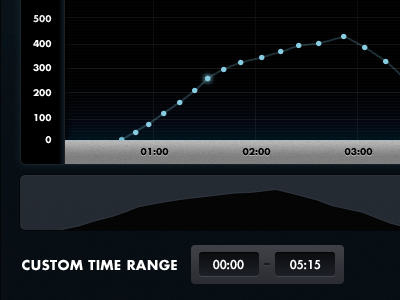 Graph data graphs interface