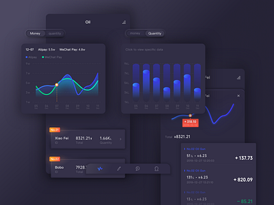 Gas background management system