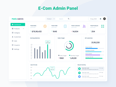 eCommerce Admin Panel admin dashboard admin design admin panel admin ui admin ui design clean design dashboard design design e com admin ecom admin ecom dashboard ecommerce admin flat admin ui