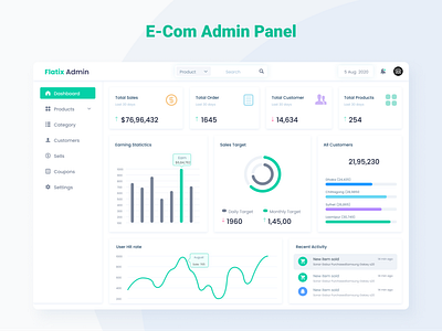 eCommerce Admin Panel admin dashboard admin design admin panel admin ui admin ui design clean design dashboard design design e com admin ecom admin ecom dashboard ecommerce admin flat admin ui