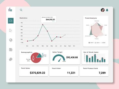 Dashboard UI design figma ui ux web webdesign