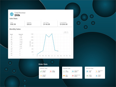 Analytics Chart adobe xd creative daily ui design ui ui challenge user interface xd