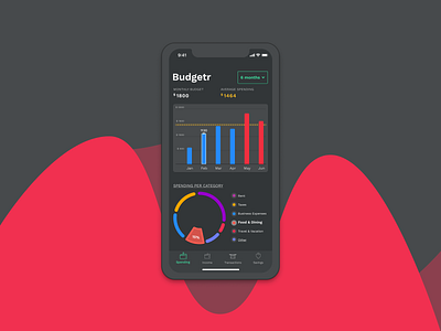 Charts and Data + Dark Theme charts darktheme data visualization dataui dataviz learnui learnuidesign uidesign uipattern uiux