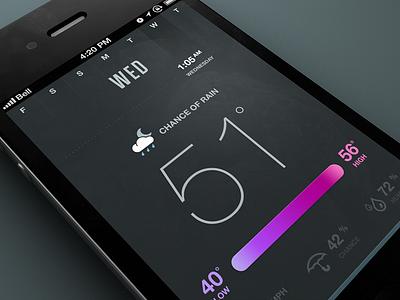 Weather Updates app design interface mobile rally interactive ui ux