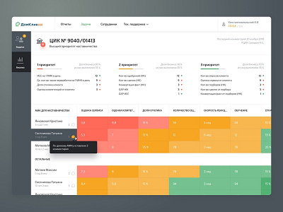 DomClick Analytics System