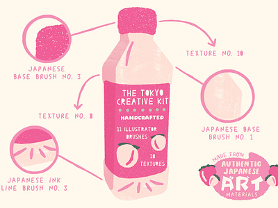 The Tokyo Creative Kit