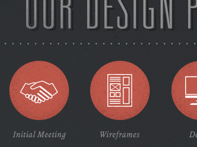 Design Process Infographic chart cincinnati design design process graph grunge icons infographic mindbox pie chart process