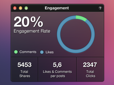 Widget analytics comment dark engagement facebook helvetica like rate ui widget window