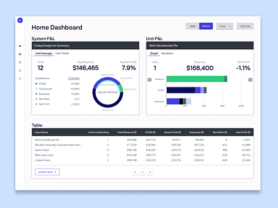 Unit Financials by Zeewise - a Financial Reporting Dashboard branding dashboards data visualization design design agency financial reporting fintech flat ui ui ux design ux