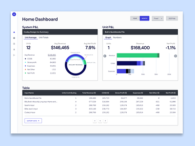 Unit Financials by Zeewise - a Financial Reporting Dashboard