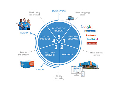 Online shopping user journey-1