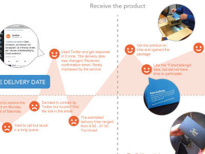 Online shopping user journey-2