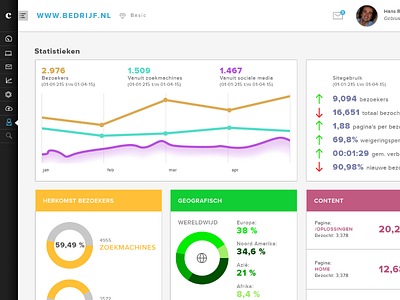 Admin Statistics page cms admin cms design infographics patrickteunissen photoshop staticstics web webdesign