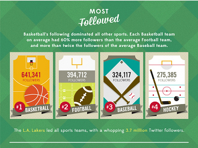 Most Followed Sports baseball basketball data field football grass hockey illustration infographic