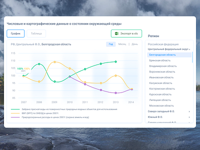 Information dashboard about the state of the environment chart dashboard export graphic legend region ui ux uxui xls