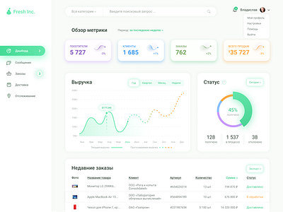 Dashboard UI Elements