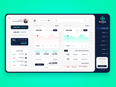 'Income' Digital Bank Dashboard