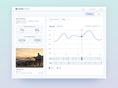 Hive Media analytics dashboard data form graph grid interface metrics navigation product visualization