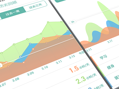Graphs from TimePie app chart clean color dachang graph ios7 table time ui