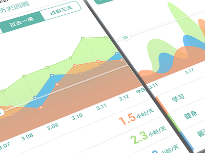 Graphs from TimePie