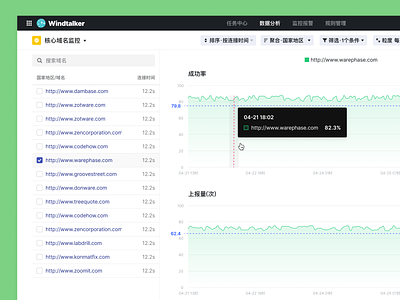 Network Detection Intelligent Service 拨测服务平台设计