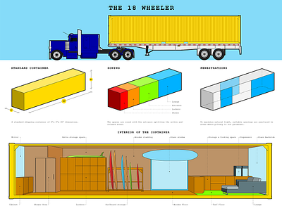 The Process 18 wheeler art concept container design graphic design illustration illustration design illustrations interior design interiors process process flow space design surf surf shop technical illustration truck trucks visualization