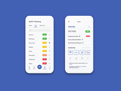 Covid 19 Travel safety tracker