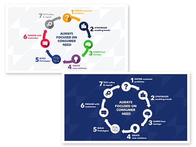 Infographic | Data Visualization design graphic design illustration infographic vector