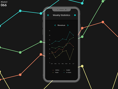 DailyUI 066 - Statistics