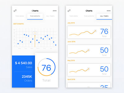 Sales Data Statistics blue charts clean data sales statistics ui ux