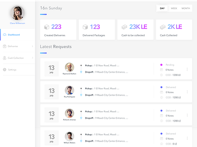 Delivery Dashboard by Doaa Fadally on Dribbble