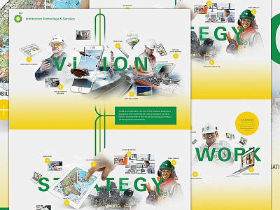 BP IT&S Roadmap Visuals