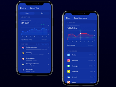 iPhone Screen Time Analytics Re-Design analytics app dailyui design gradient ios iphone iphone x redesign redesign concept settings ui ux