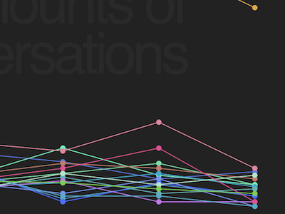 line charts