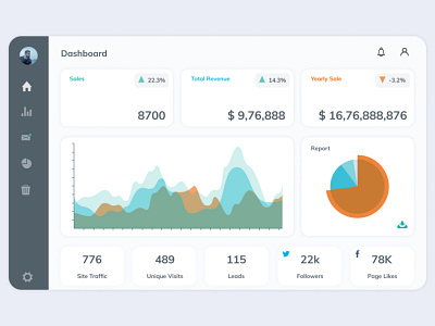 Sales Dashboard