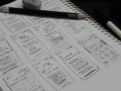 Wireframing for e-commerce app wireframe