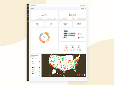 Lost Shipment Analytics Dashboard analytics charts dashboard data design graph map packages shipments tracker ui web app