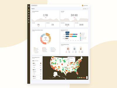 Lost Shipment Analytics Dashboard