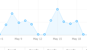 Chart plotted points chart graph lines