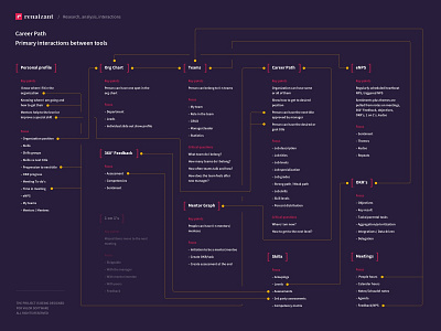 Career Path Tool • Concept Search and Product Values