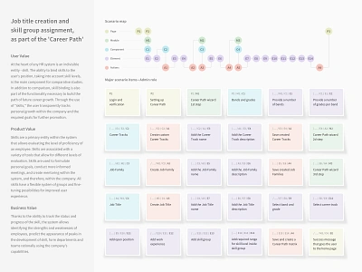 Job Title and Skill Assignment • UX Case c322 career path concept322 conceptual scenario feature matrix oleksiikovalov product design renaizant skill tool ui use case user experience user interface ux valor software volavokiiskelo web application wireframing