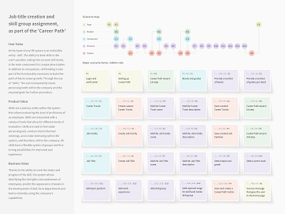 Job Title and Skill Assignment • UX Case c322 career path concept322 conceptual scenario feature matrix oleksiikovalov product design renaizant skill tool ui use case user experience user interface ux valor software volavokiiskelo web application wireframing