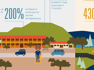 Berkeley Haas Infographic graphic design illustration infographic promotional