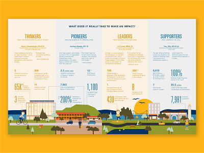 Berkeley Haas Infographic graphic design illustration infographic