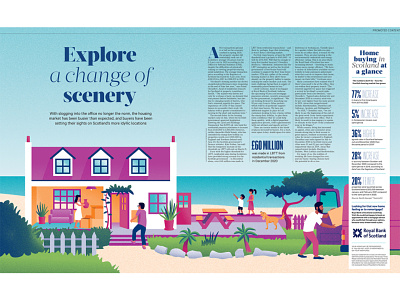 Best places to live - Scotland colours dps editorial illustration illustration newspaper scotland texture the sunday times