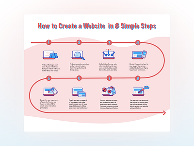 Steps To Create Websites