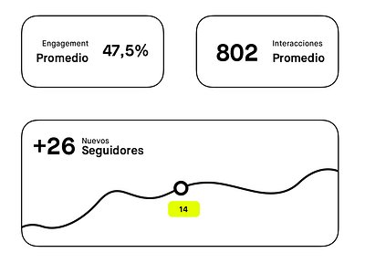 dashboard with social network statistics