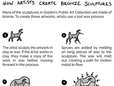 Bronze Sculpture Infographic illustration infographic